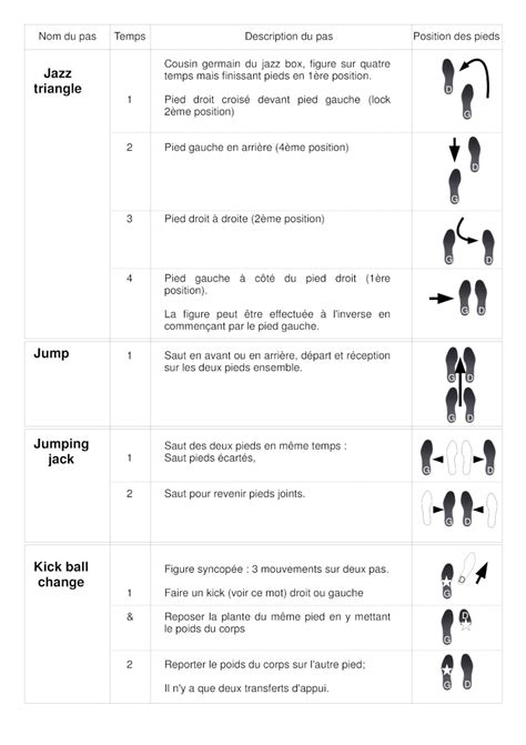 pas de danse 10 lettres|Pas de danse : définition pour mots fléchés .